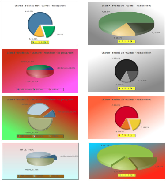 Fusion Charts Pie Charts