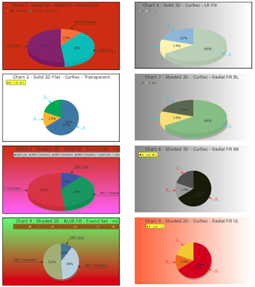 pChart Pie Charts